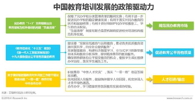 连接创造价值--中国教育O2O服务行业白皮书